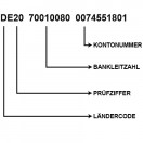 Erklärung, wie sich die IBAN zusammensetzt